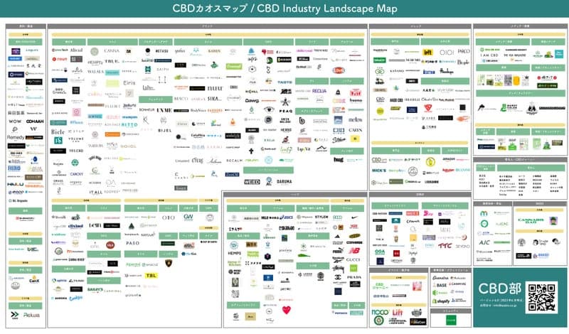 CBD Chaos Map July 2023 Edition Released: 565 Companies Across 68 Categories